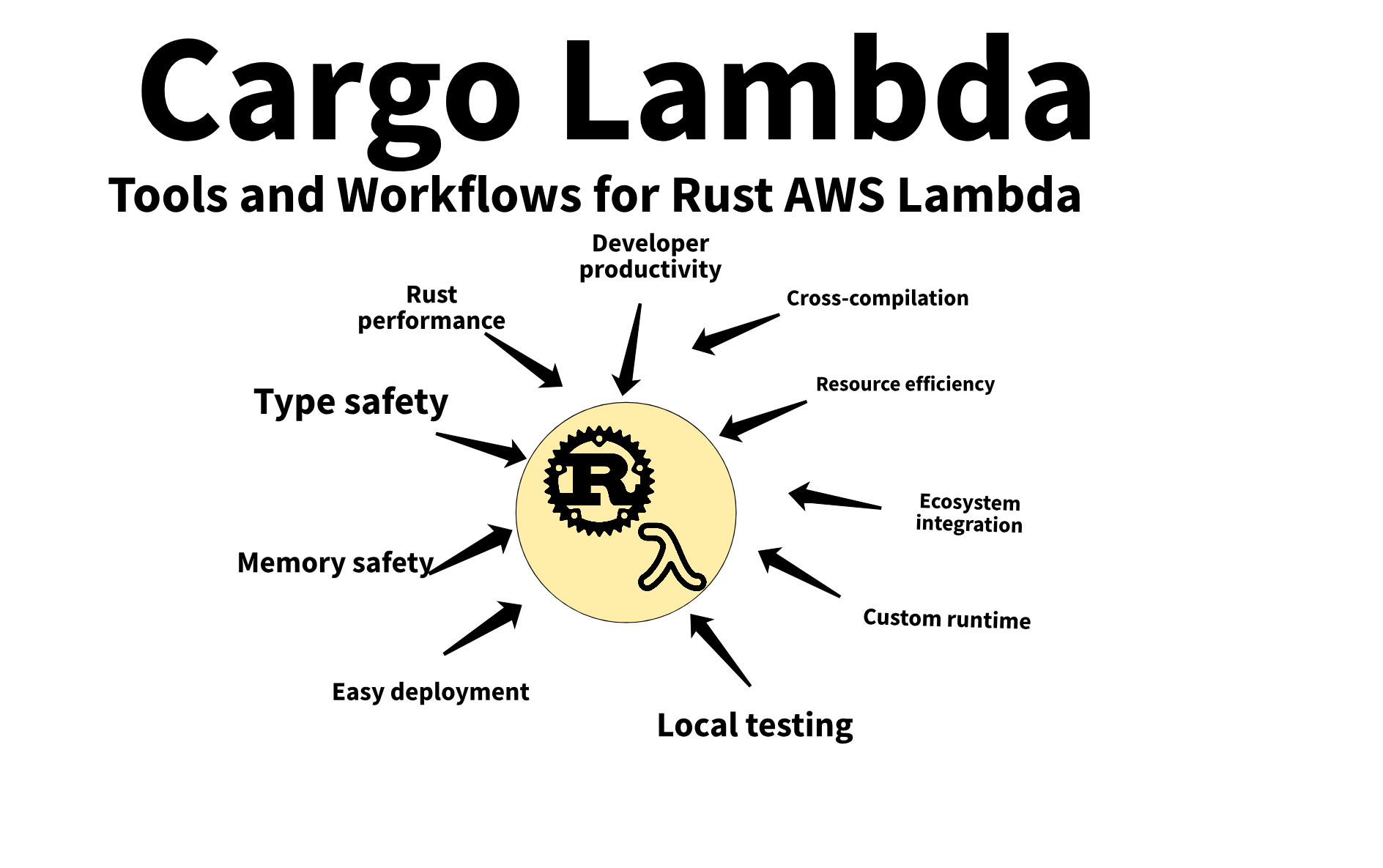 cargo-lambda