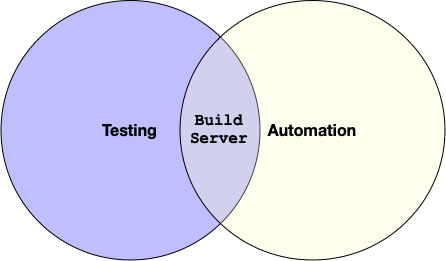 Testing and Automation